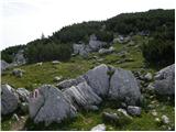 Globasnica / Globasnitz - Veška kopa/Wackendorfer Spitze